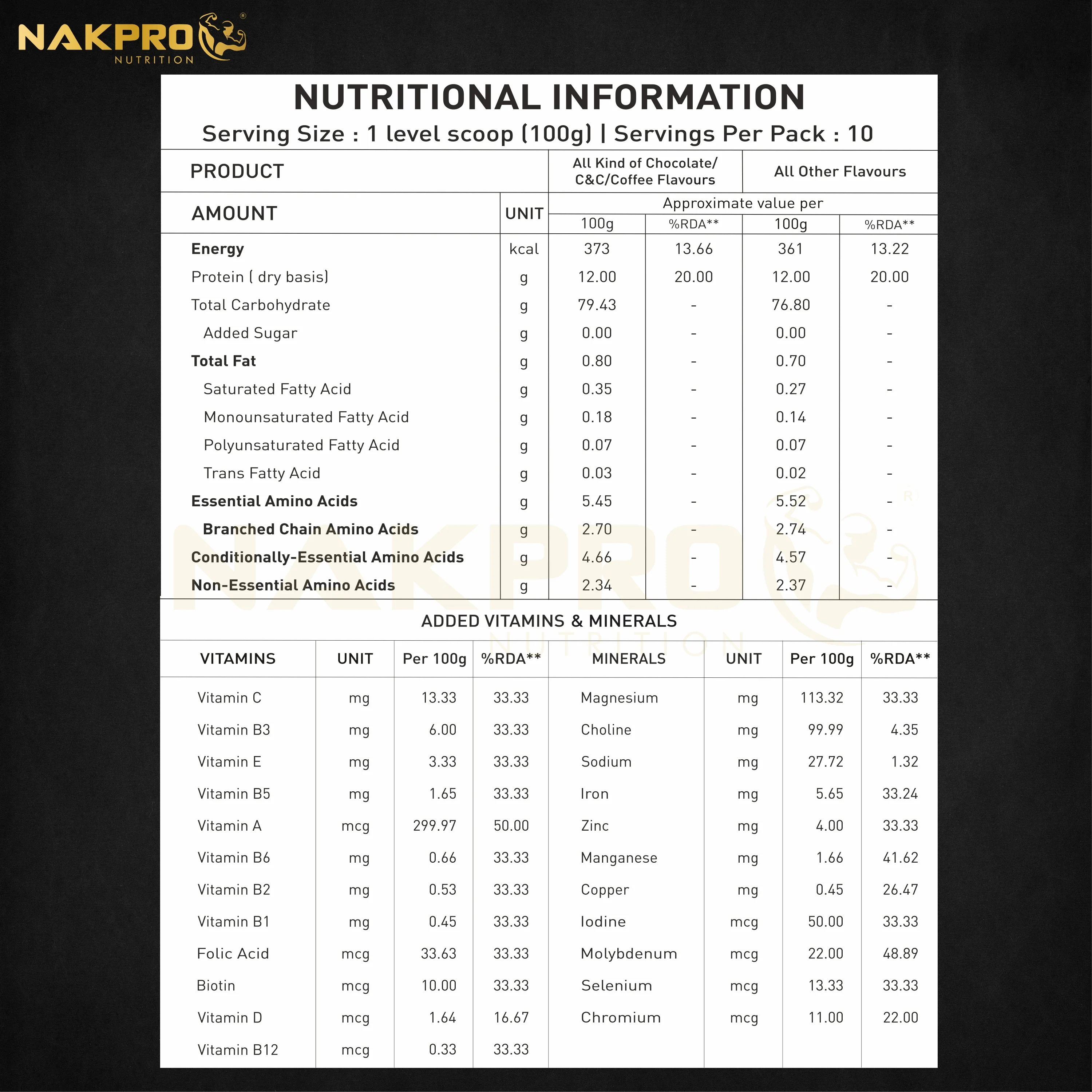 Gold Weight Gainer | High Calorie Weight Gain Powder - Image 58